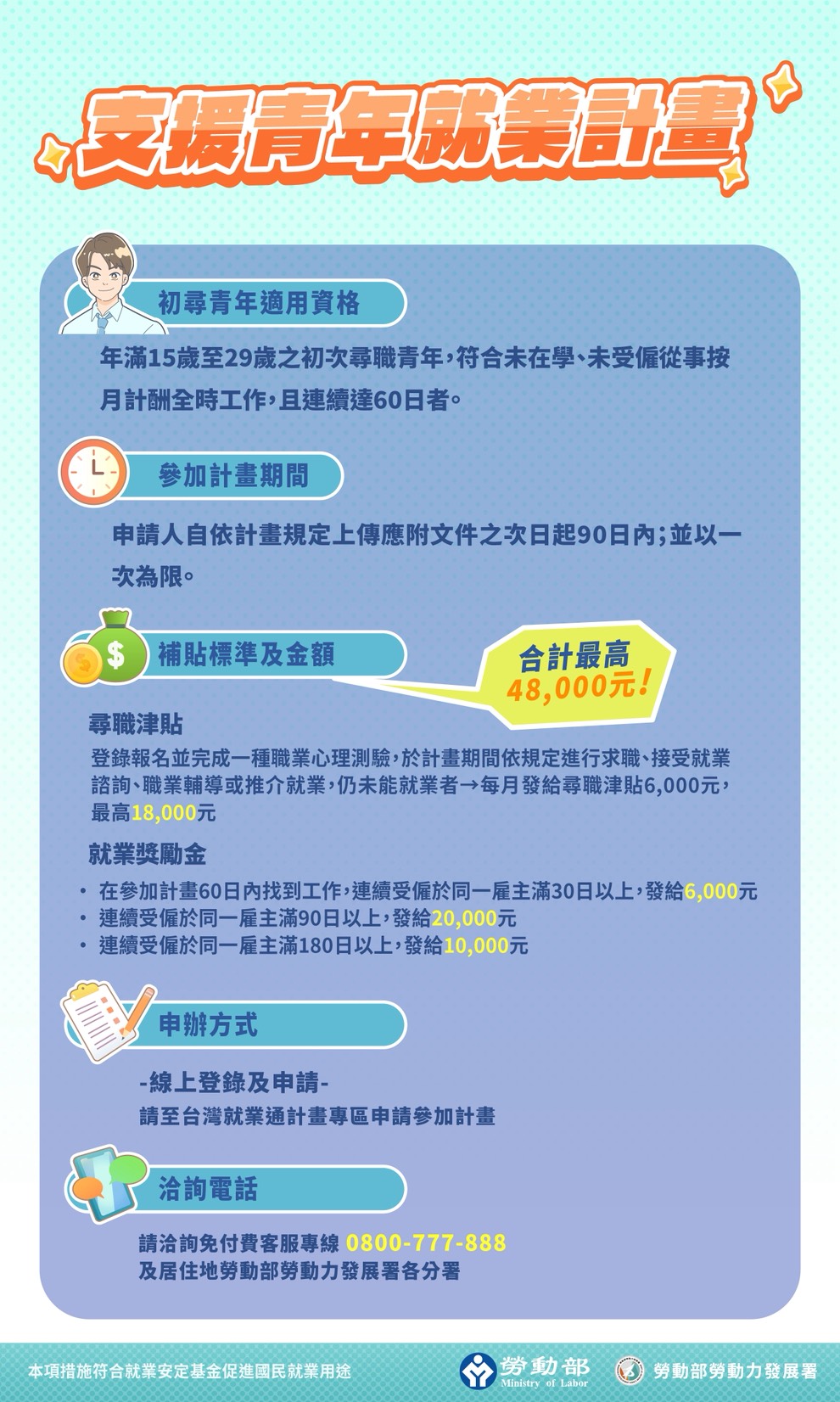 DM勞動部支援就業計畫1