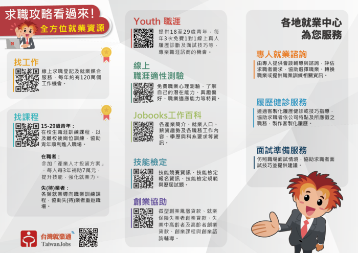 圖片說明