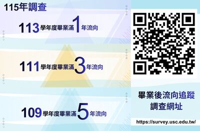 畢業流向問卷調查