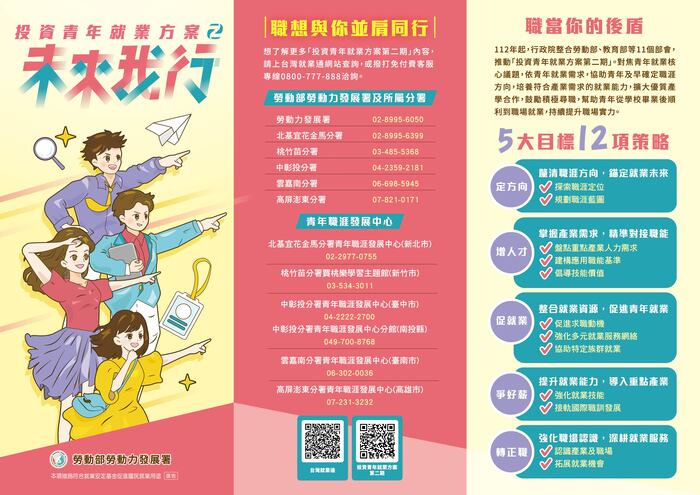 圖片說明